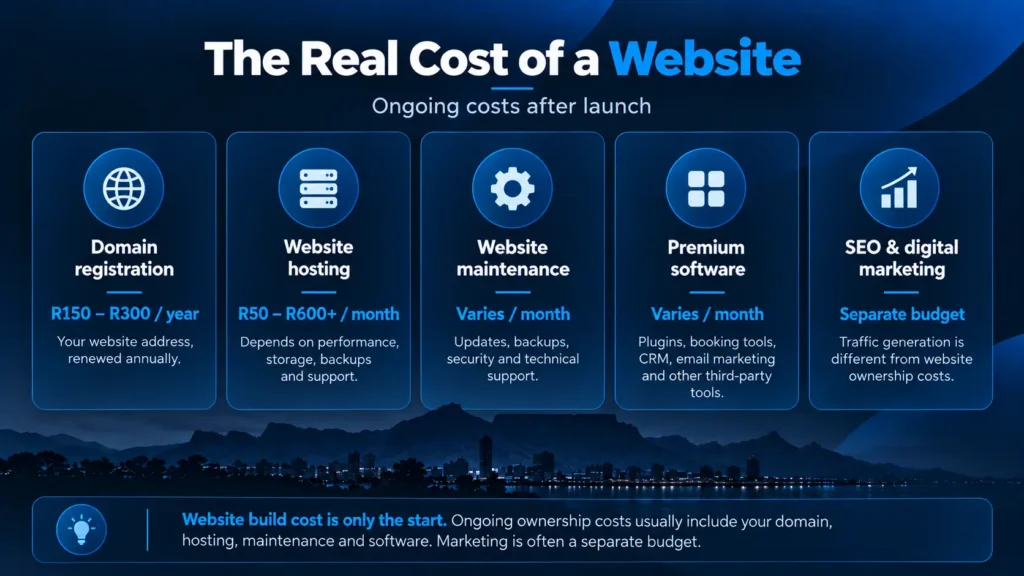 Ongoing website costs including hosting domain maintenance and marketing